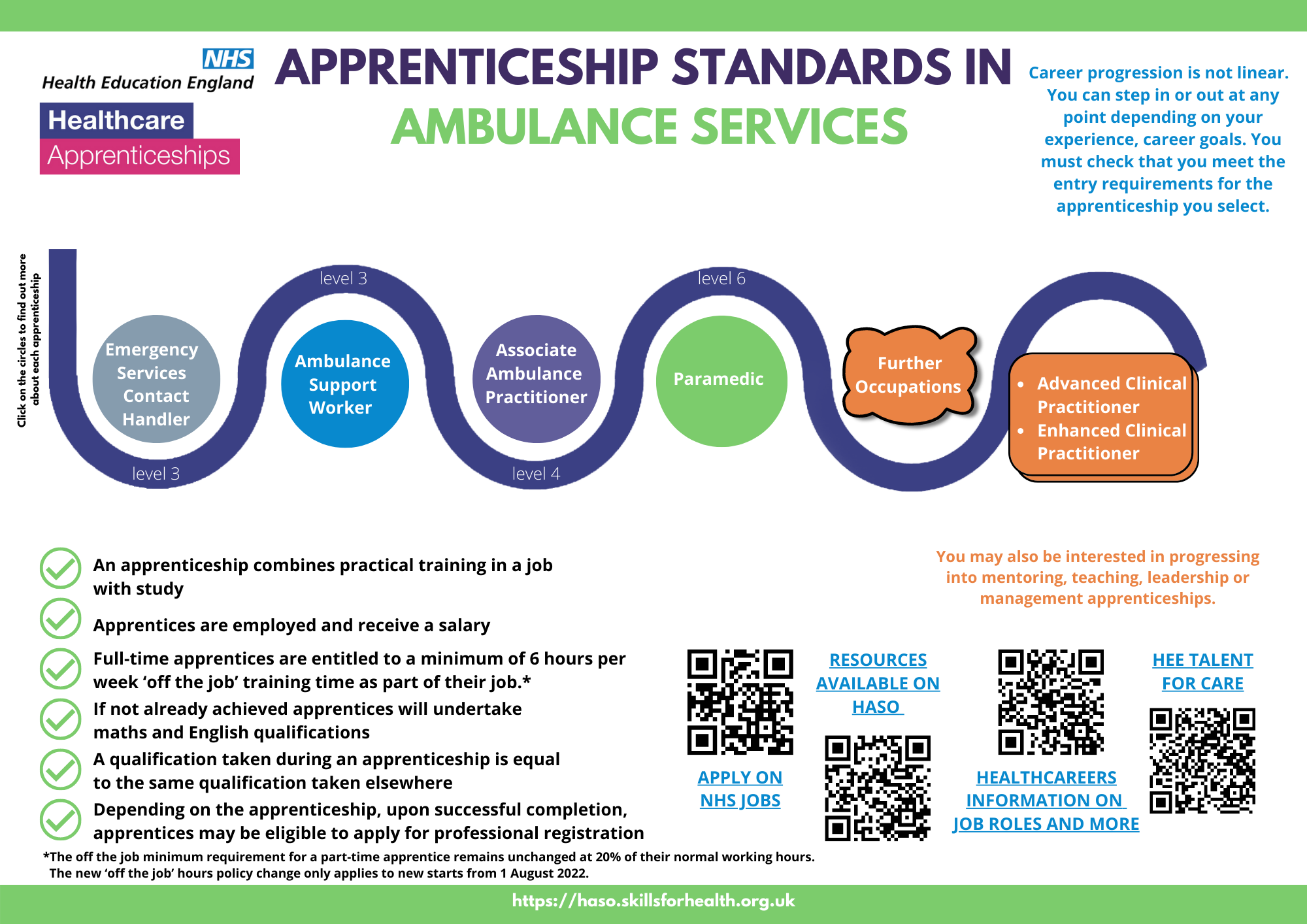 Ambulance Services Apprenticeship Standards Factsheet - shows an overview of Ambulance Service related apprenticeships. These apprenticeships are also listed here: https://haso.skillsforhealth.org.uk/ambulance/ 