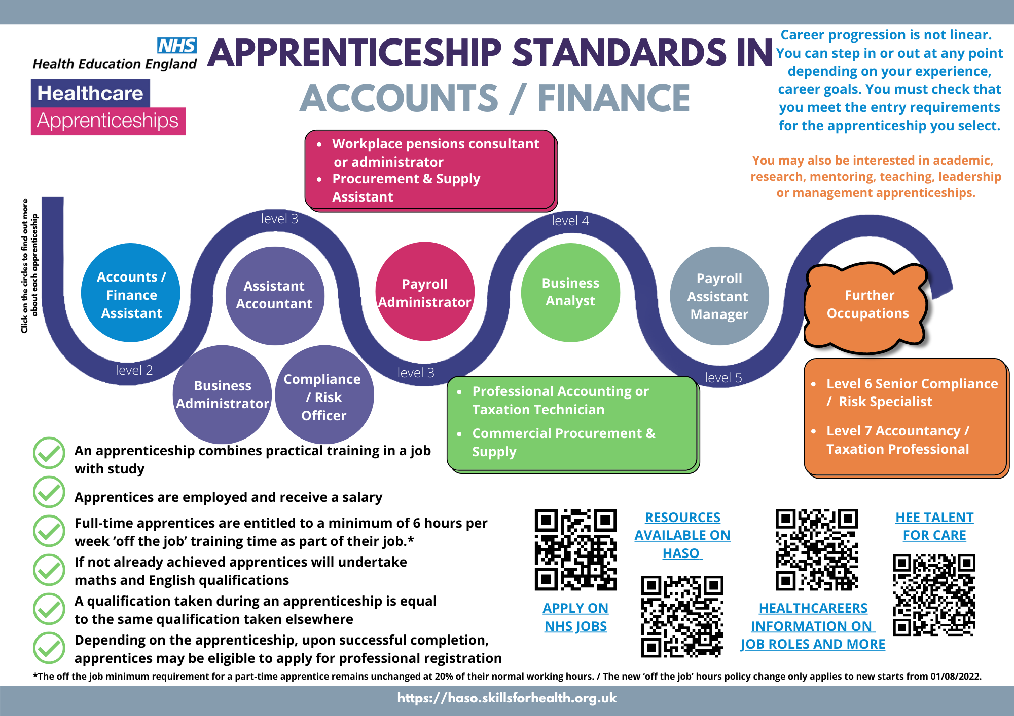 Accounting and Finance Apprenticeship Standards Factsheet