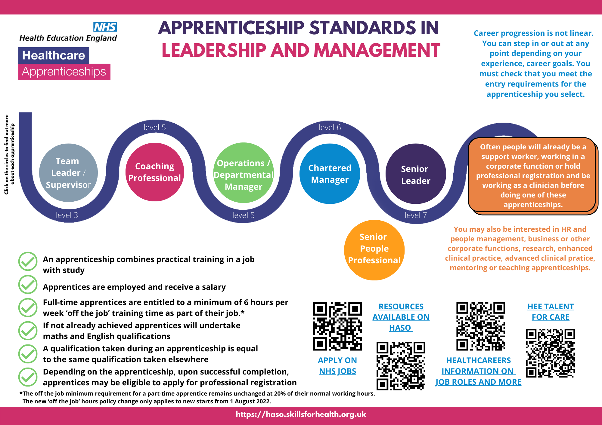 Leadership and Management apprenticeship standard factsheet which shows the relevant apprenticeships. This information is also listed on the Leadership and Management page: https://haso.skillsforhealth.org.uk/leadership-and-management/