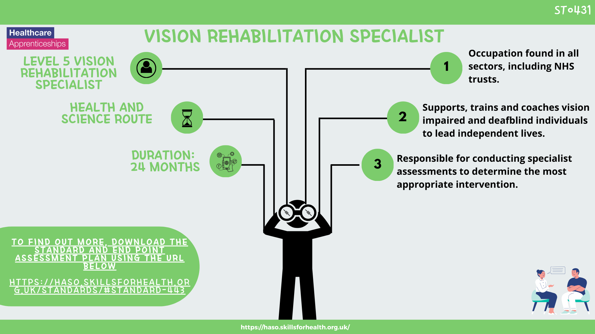 Overview of Level 5 Vision Rehabilitation Specialist apprenticeship standard. Health & Science route, duration 24 months. (1) Occupation found in all sectors, including NHS trusts. (2) Supports, trains and coaches vision impaired and deaf/blind individuals to lead independent lives. (3) Responsible for conducting specialist assessments to determine the most appropriate intervention.