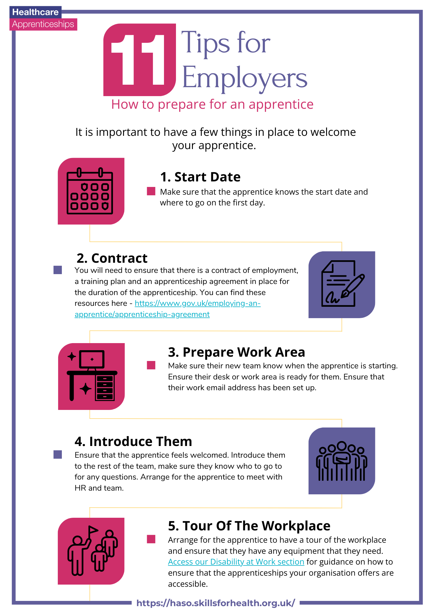 This is a picture of the first page of the Understanding Apprenticeships - 11 Tips for Employers resource.